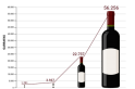 30 vezes maior as apreensões de vinho deitas pela PRF em 2021